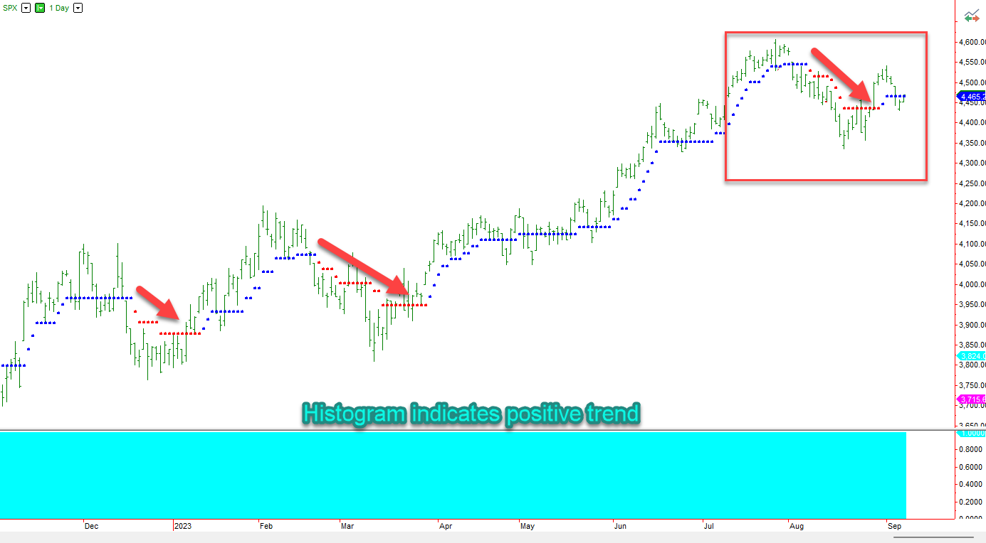 A graph with a red arrow pointing to the top Description automatically generated