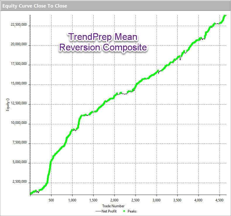 A graph showing a green line Description automatically generated
