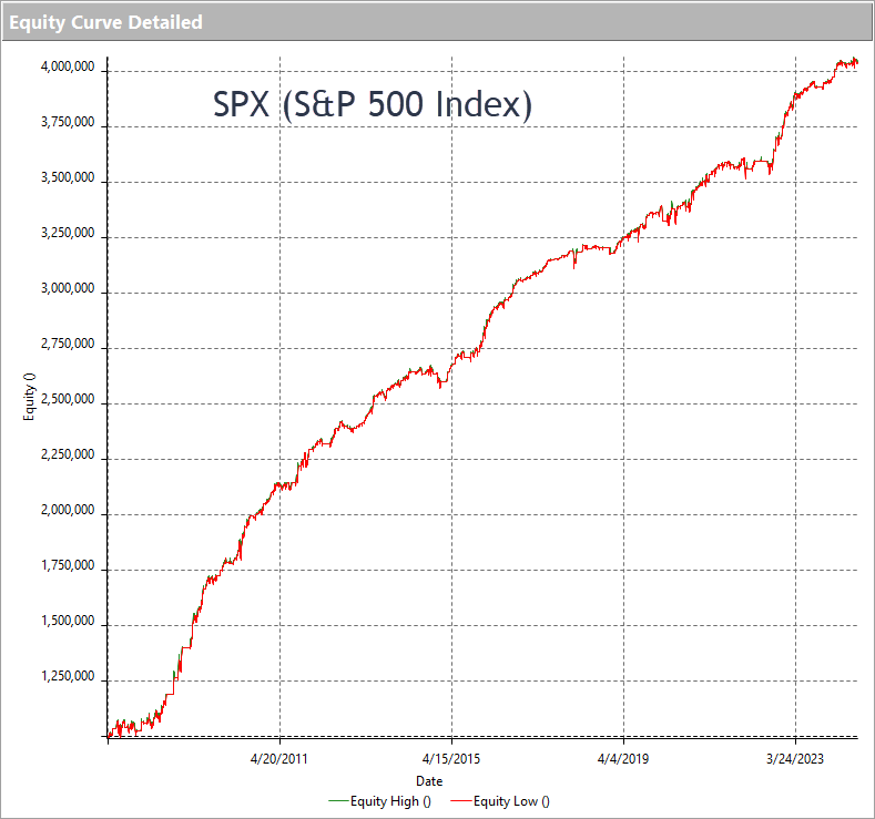 A graph showing the growth of a stock market Description automatically generated