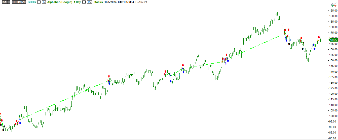 A graph with green and red and blue lines Description automatically generated with medium confidence