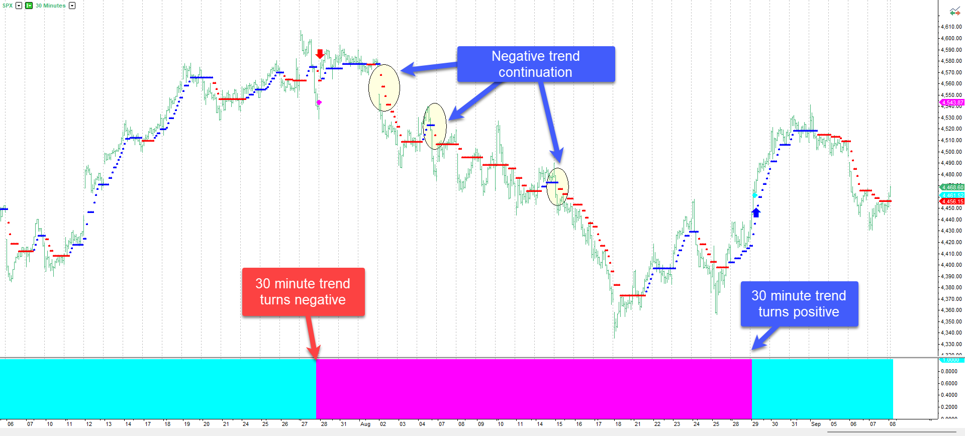 A graph with arrows pointing to the top Description automatically generated with medium confidence
