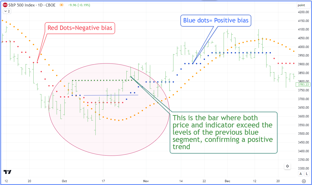 A graph with lines and arrows Description automatically generated with medium confidence