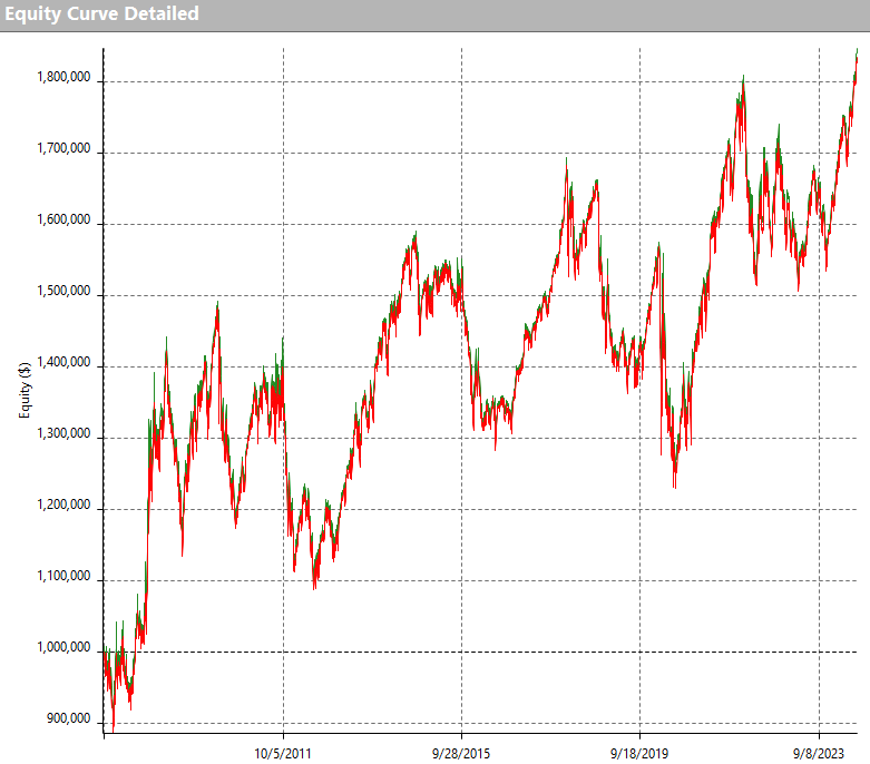 A graph with red and green lines Description automatically generated