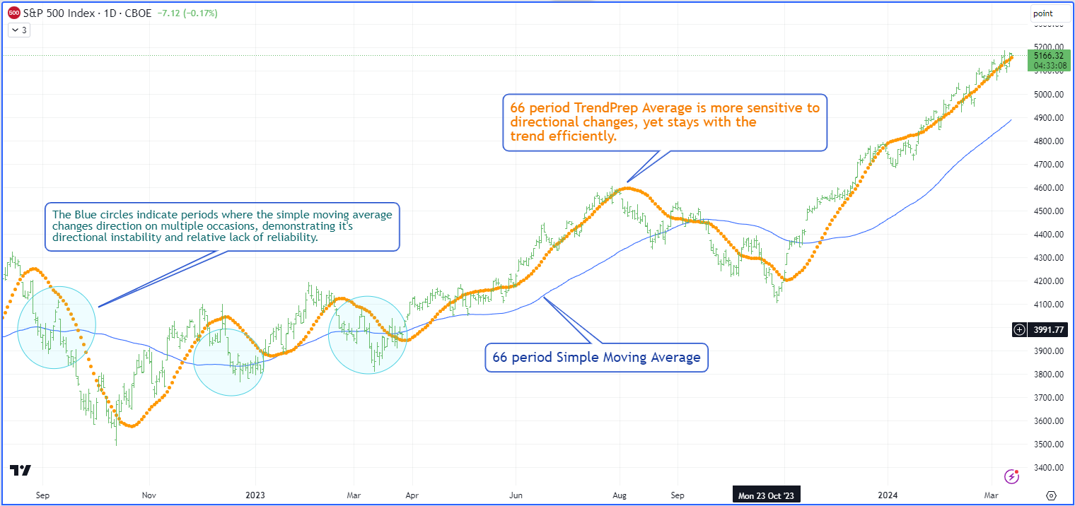 A graph with lines and text Description automatically generated with medium confidence