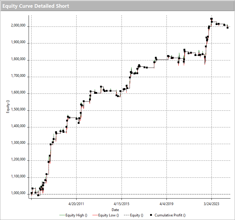 A graph showing a number of numbers and a line Description automatically generated with medium confidence