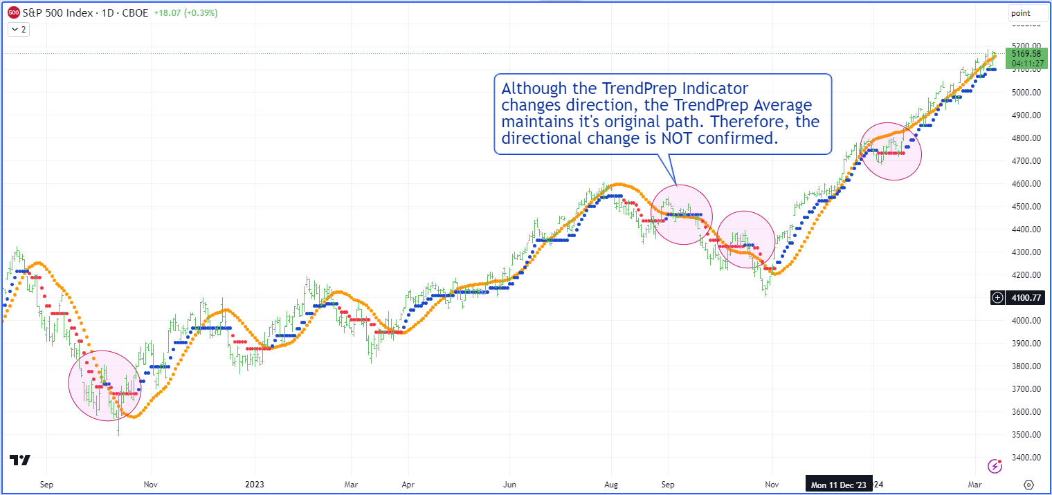 A graph with lines and dots Description automatically generated with medium confidence