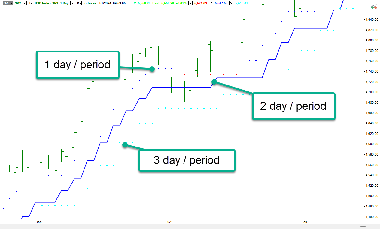 A screenshot of a graph Description automatically generated