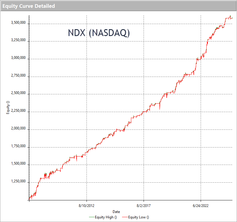 A graph of a stock market Description automatically generated