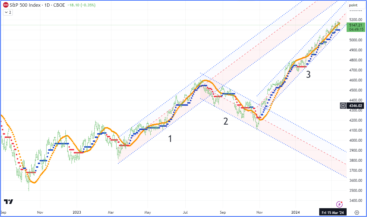 A graph of a stock market Description automatically generated with medium confidence
