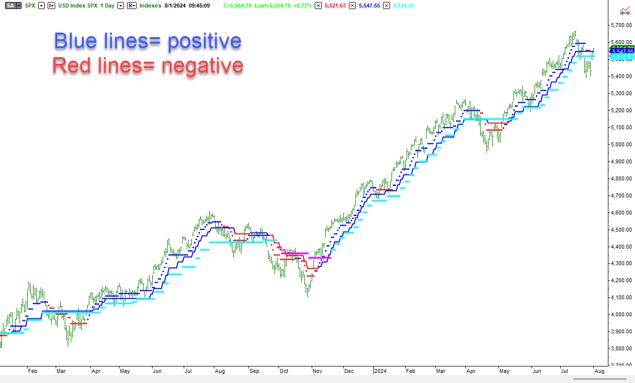 A graph with colorful lines Description automatically generated