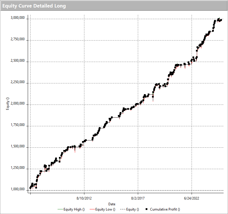 A graph of a stock market Description automatically generated