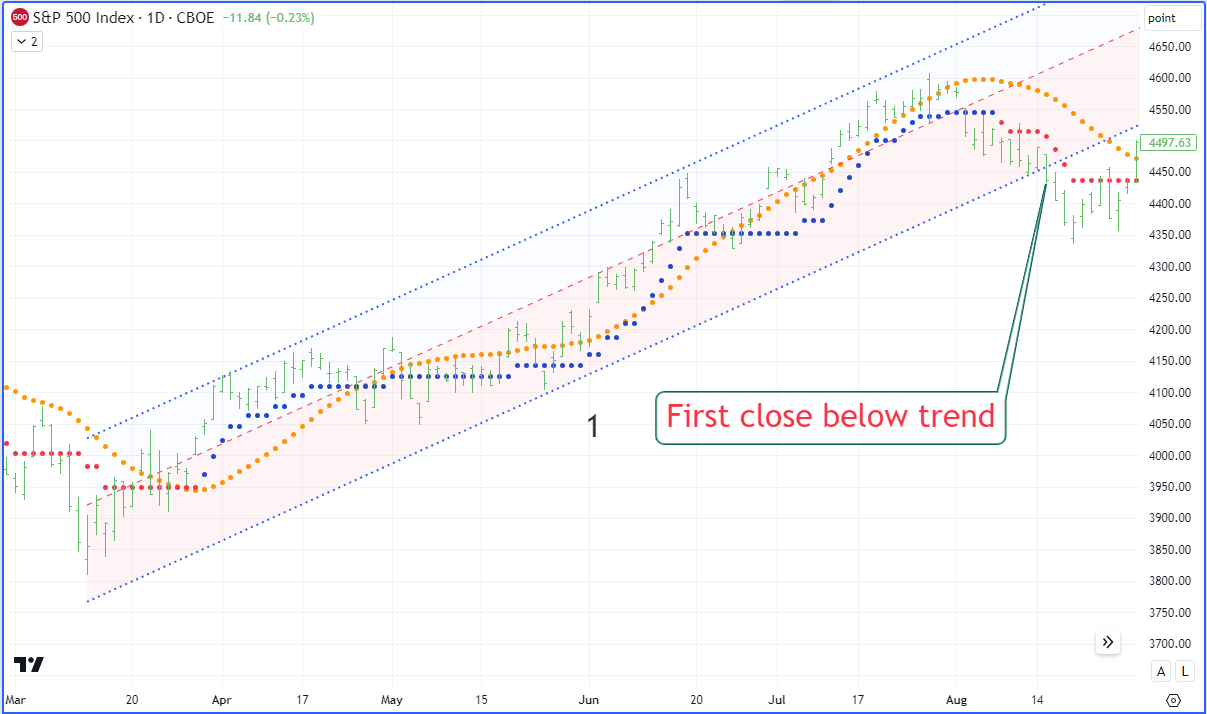 A graph with numbers and lines Description automatically generated with medium confidence