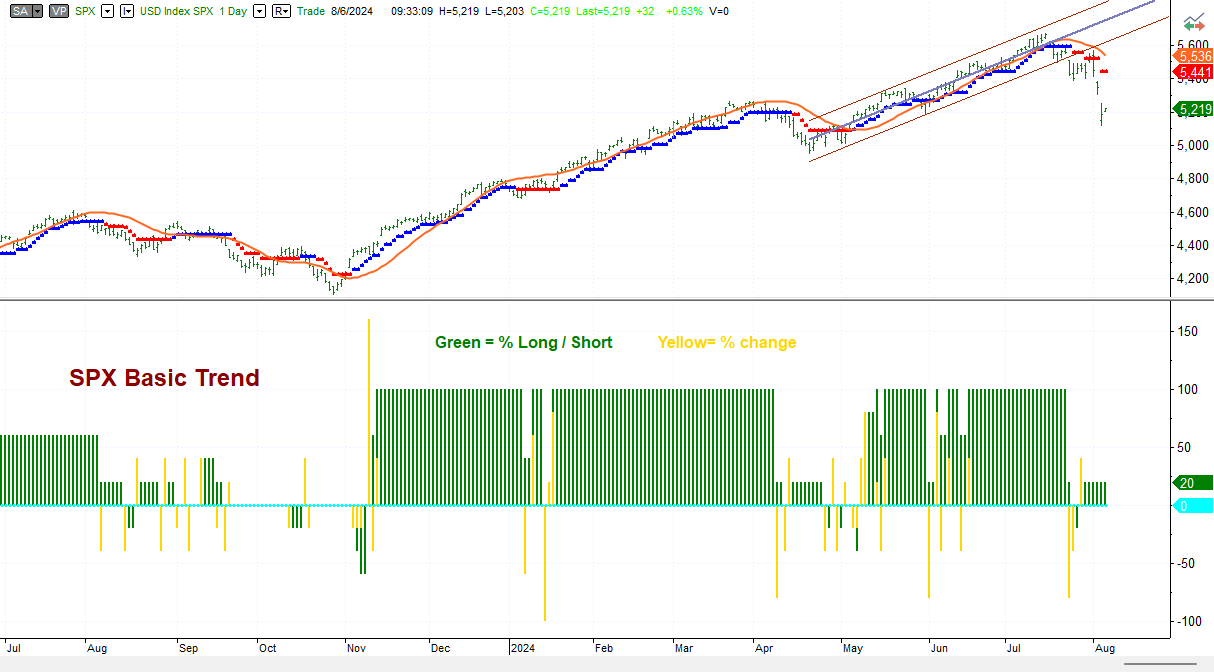 A screenshot of a graph Description automatically generated