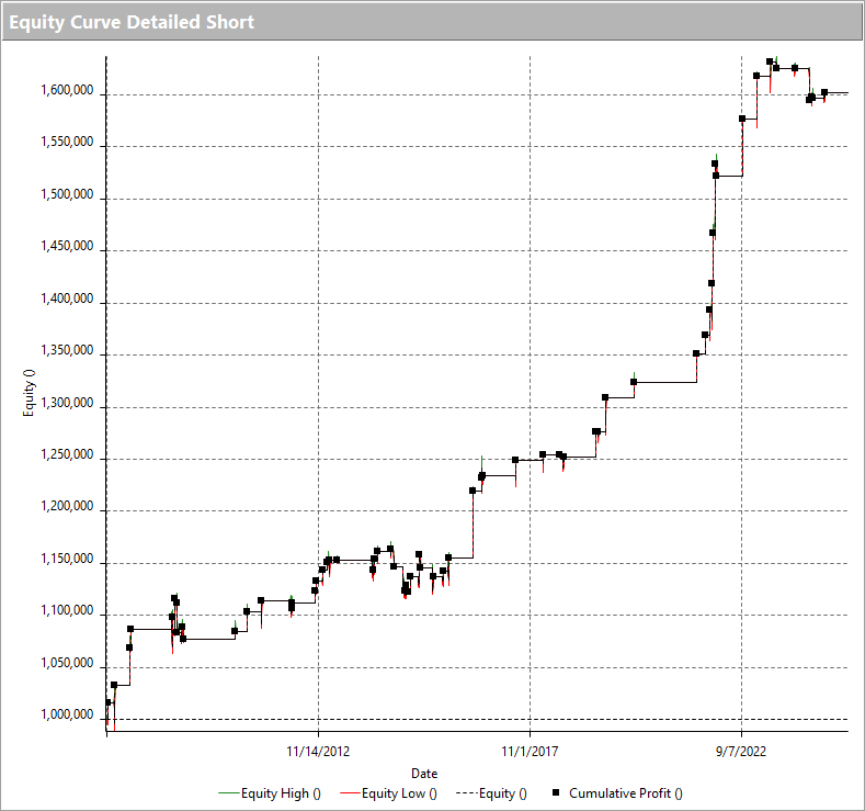 A graph with numbers and lines Description automatically generated
