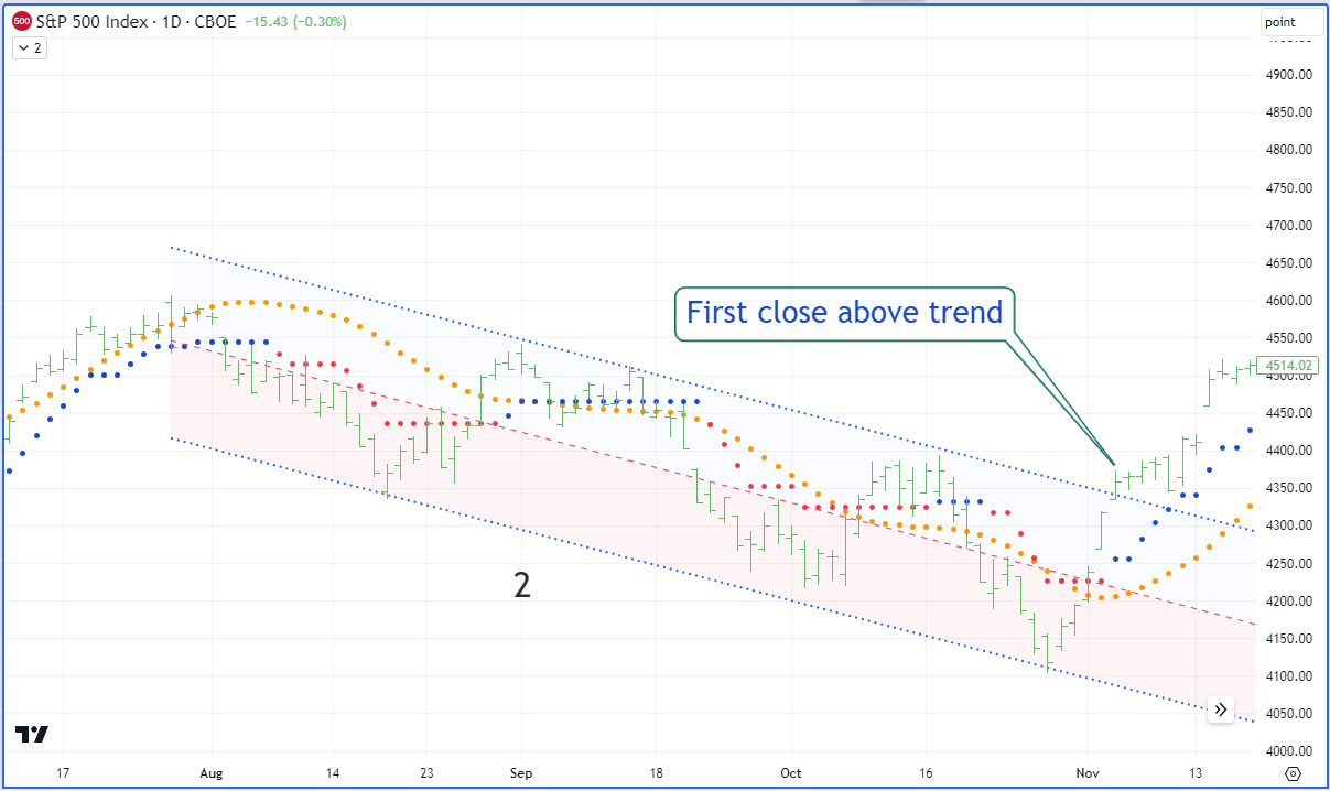 A graph showing a trend Description automatically generated with medium confidence