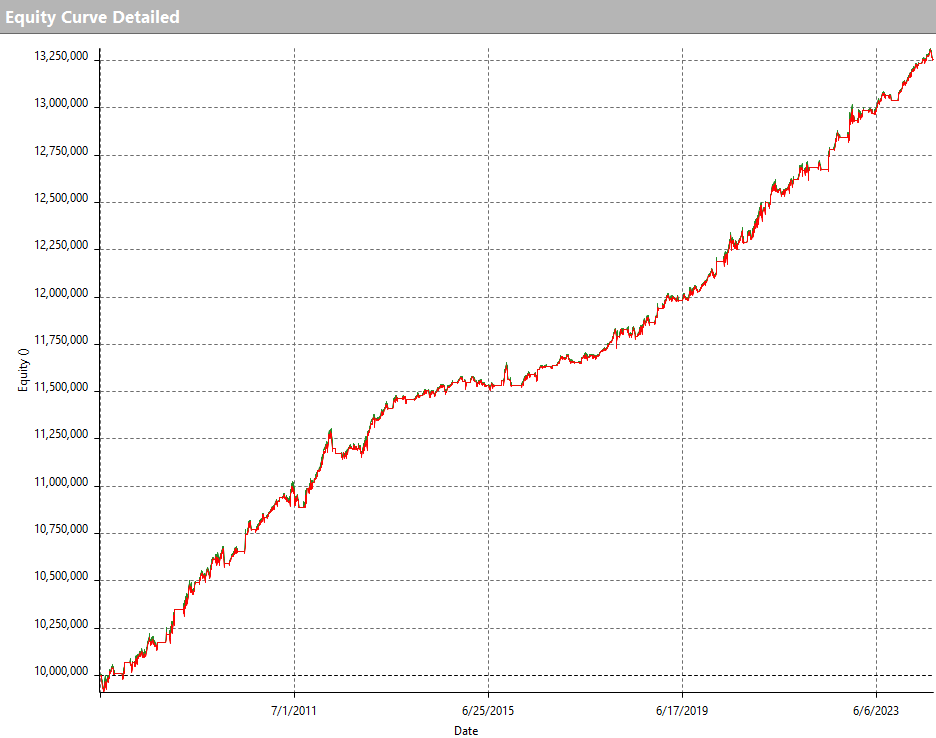 A graph showing a line Description automatically generated with medium confidence