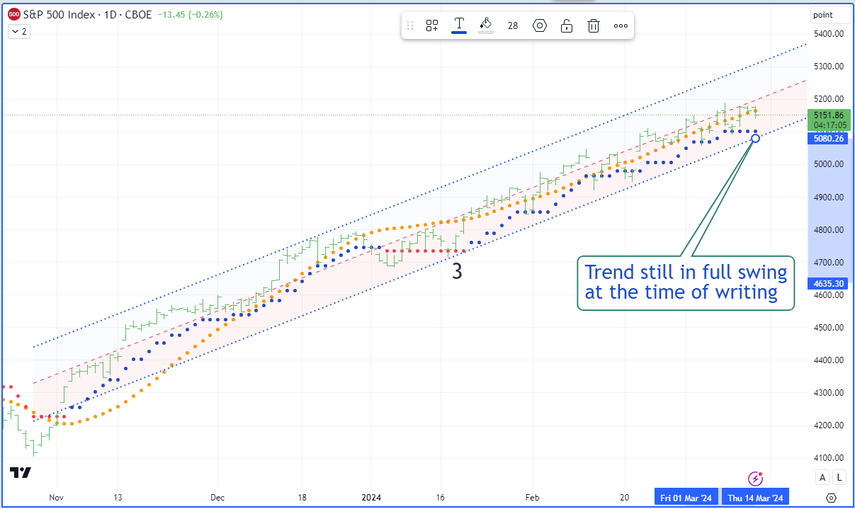 A graph with numbers and lines Description automatically generated with medium confidence