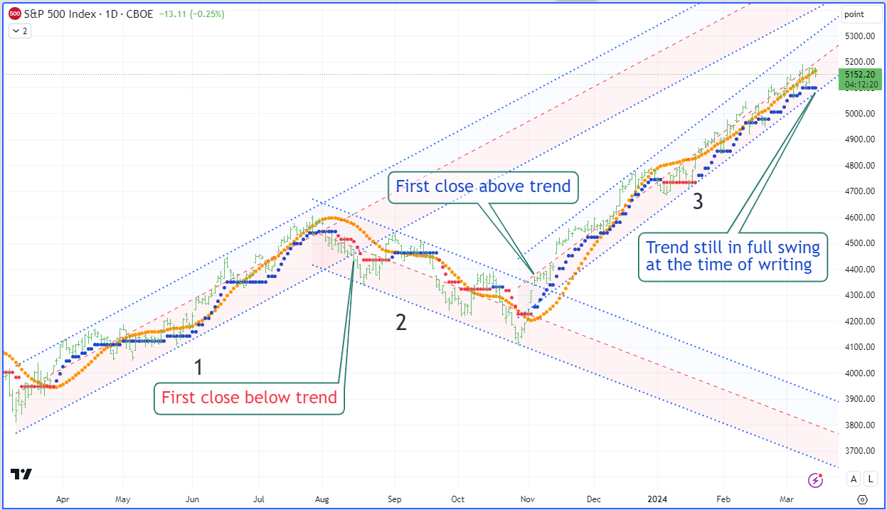 A graph showing a trend line Description automatically generated with medium confidence